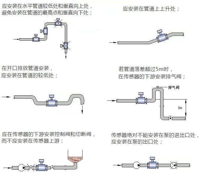 智能型電磁流量計(jì)安裝位置的選擇