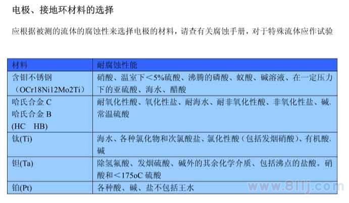 電磁流量計電極以、接地環(huán)材料選擇